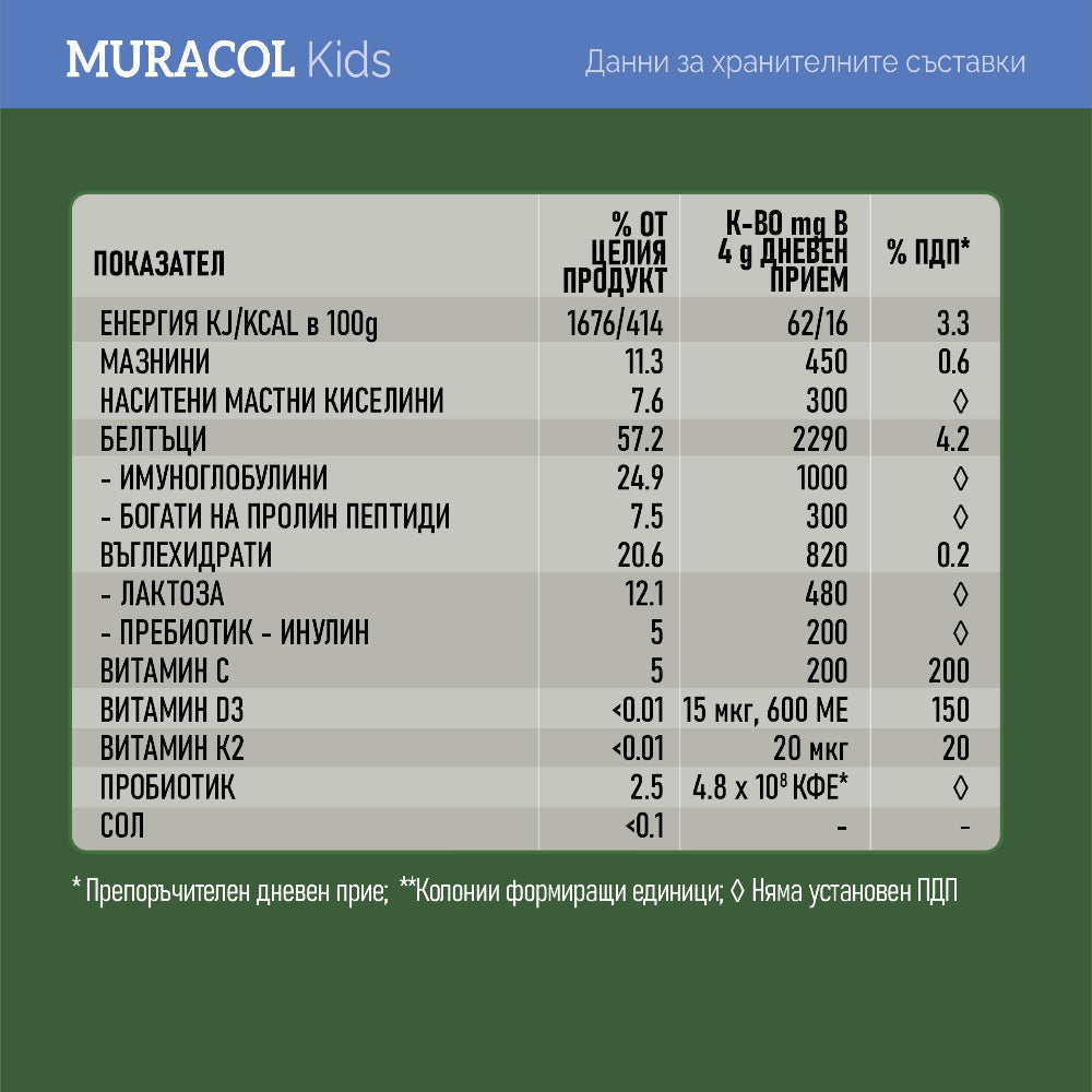 Colostro di bufalo liposomiale al 100% 120 g <tc>Muracol</tc> Proteggi i BAMBINI | HALAL