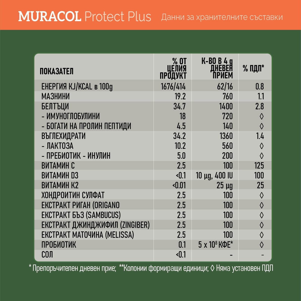 <tc>Muracol</tc> Protect Plus 120 g (Colostro liposomico, Sambuco, Zenzero, Origano)