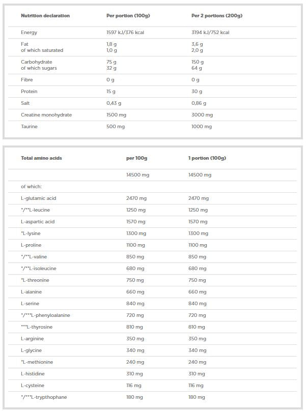 Guadagna Bolic 6000 - 1000 grammi