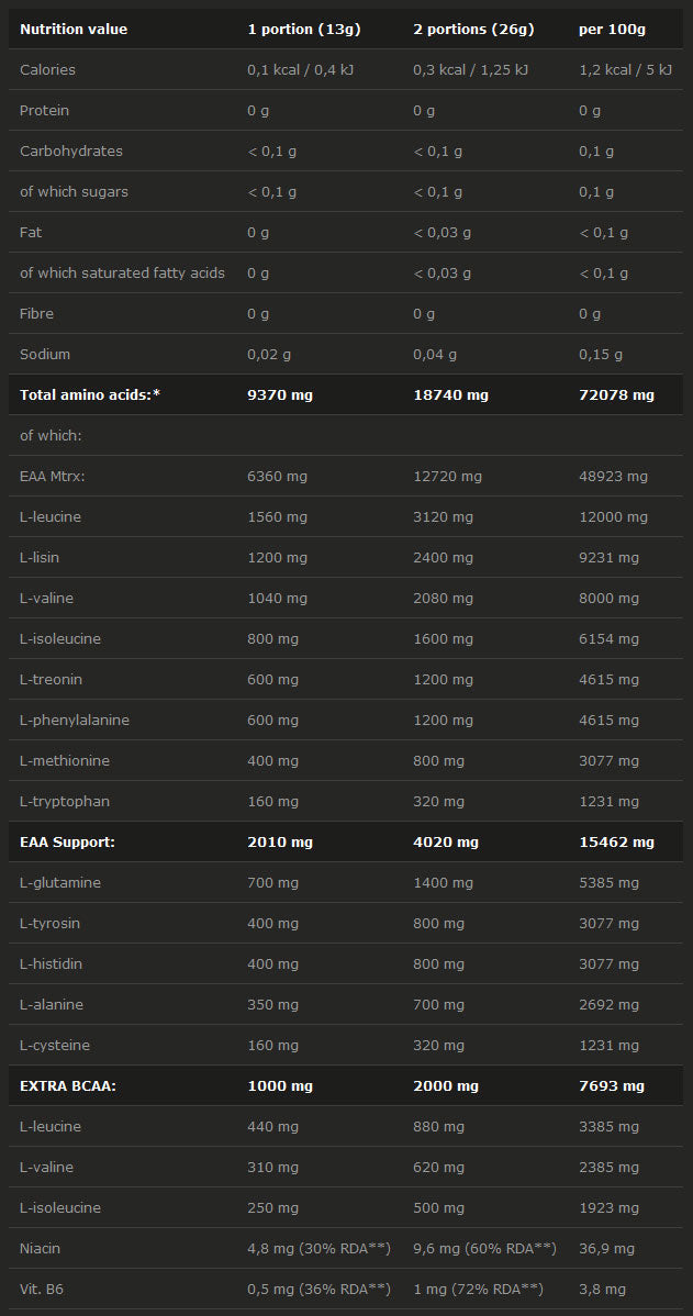 AMINO EAANABOL XPLODE 520G. - 0,52