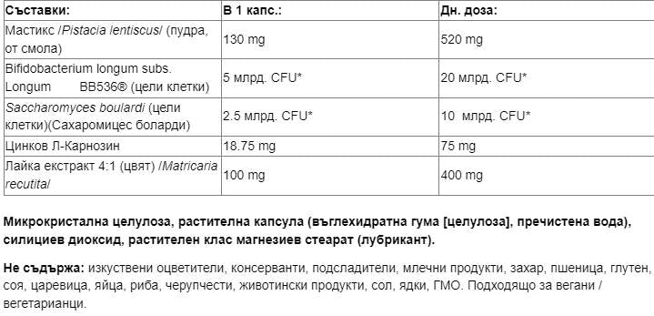 Gastro Assist ™ - 60 capsule
