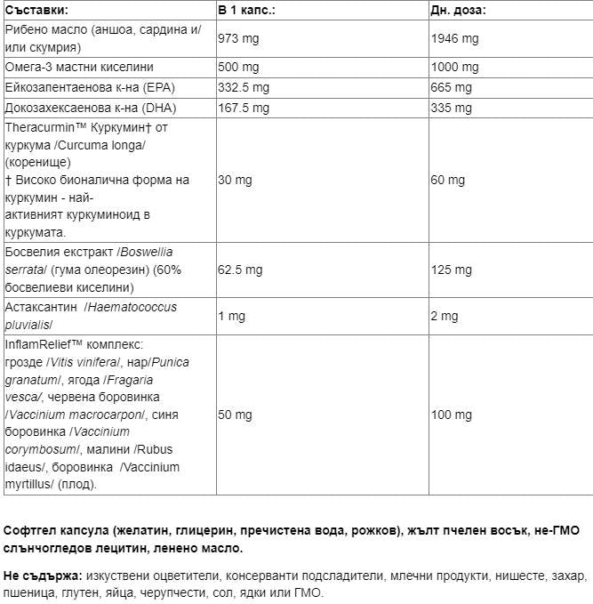 Curcuminrich ™ | Whole Body Optimizer ™ - 60 capsule gel