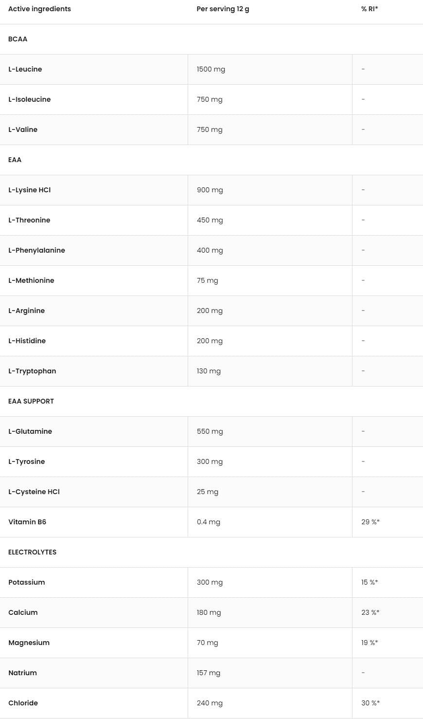 EaAdvanced | Con glutammina ed elettroliti - 540 grammi