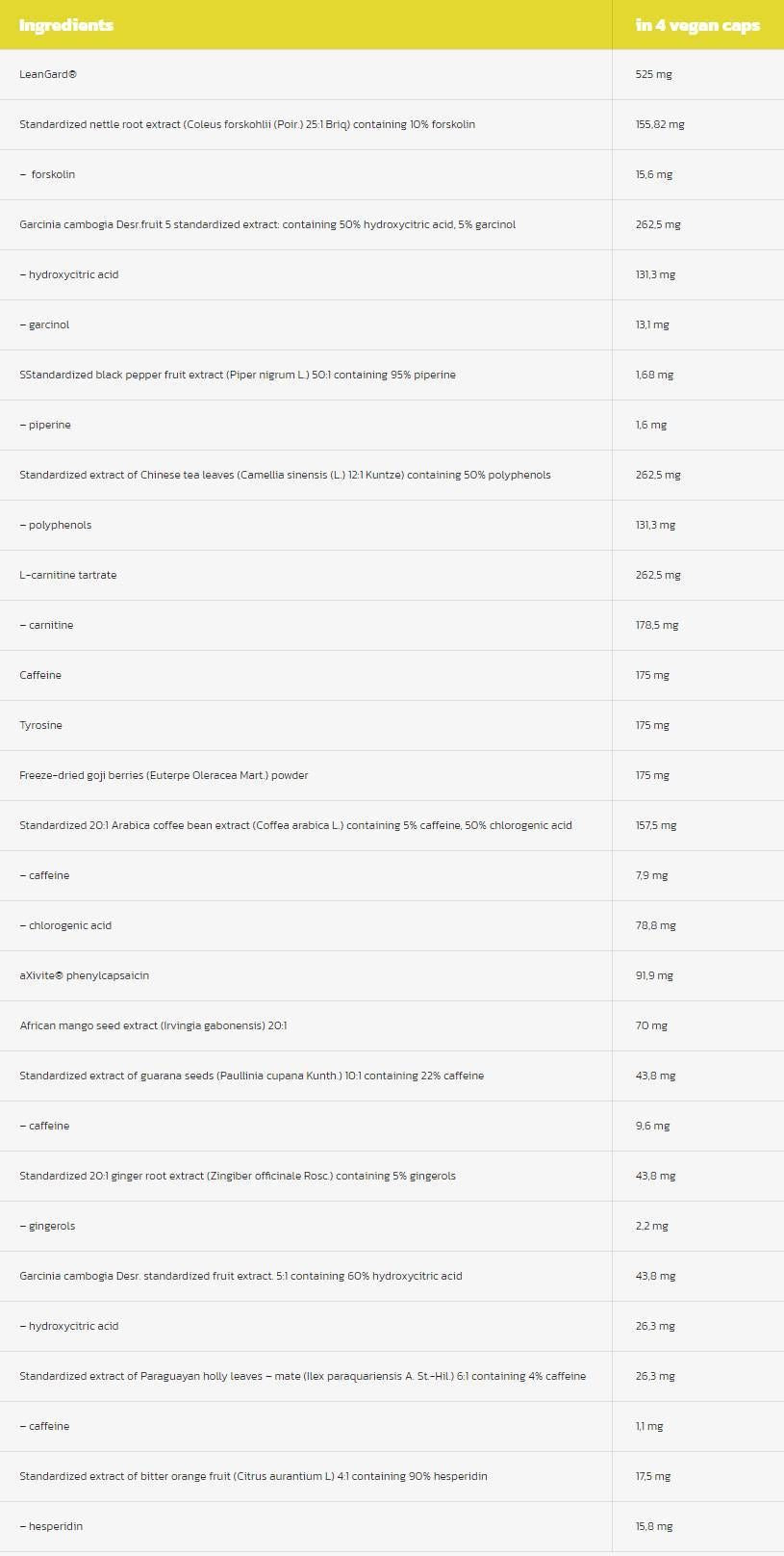 Cuglio pulito | Controllo del peso totale termogenico - 4 capsule