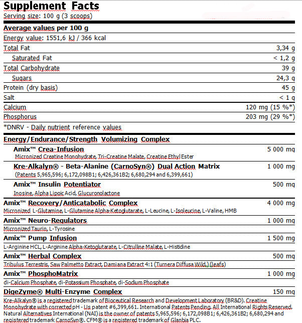 Anabolic Master ™ 50G. Bustina