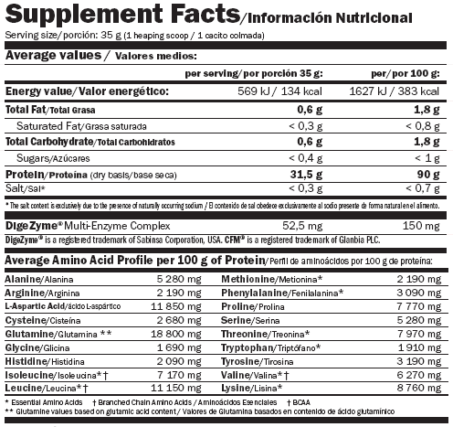 Bustine di cfm isoprime 0,028 kg