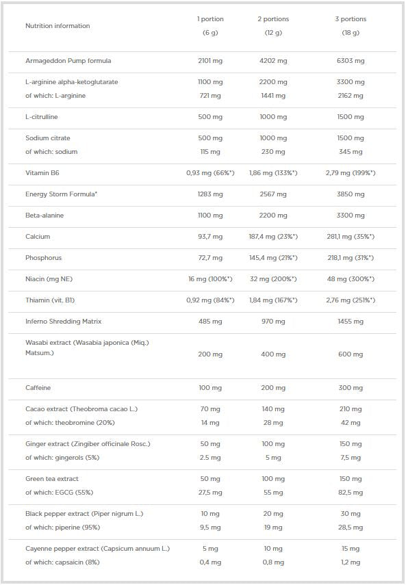 Blackweiler Shred - 0,48