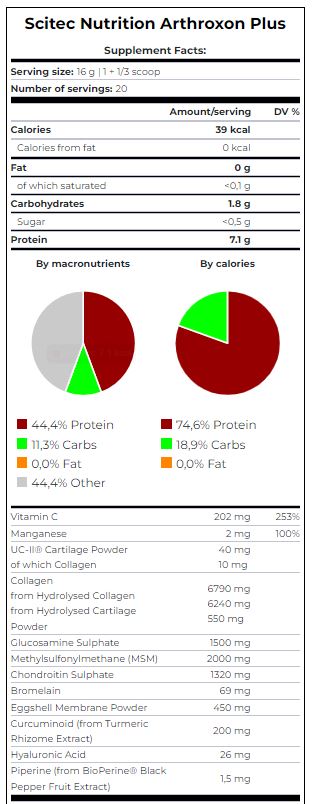 Arthroxon più 0,320 kg