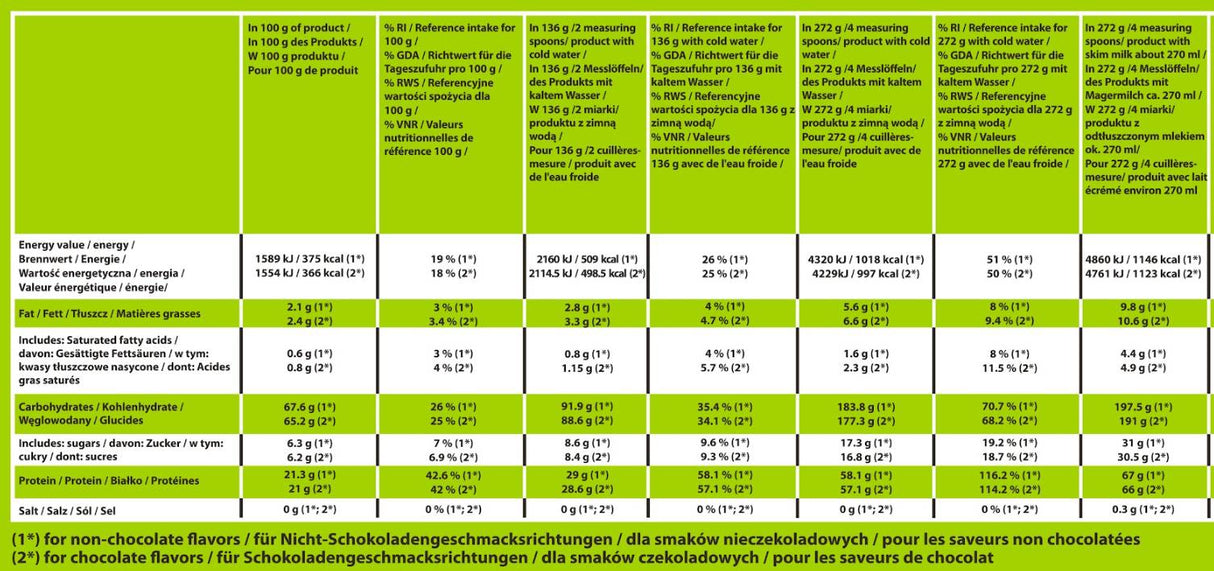 Mass KONG | A basso contenuto di zucchero & Grassi ~ Gainer ad alto contenuto proteico - 3000 grammi