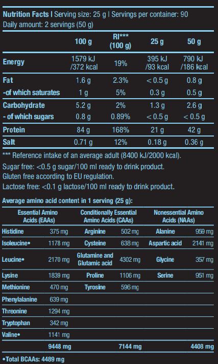 ISO Whey Zero - 2,27 kg