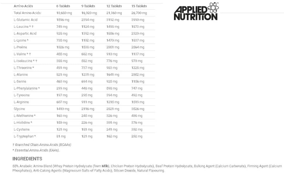 Anabolic Amino Mega Tablets 300 compresse