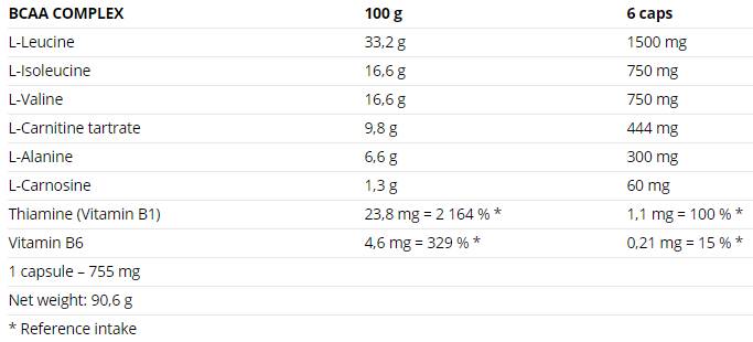 Complesso BCAA - 120 capsule