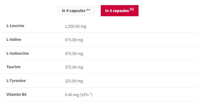 Cappellini sportivi BCAA Endurance | con L-Tirosina - 180 capsule