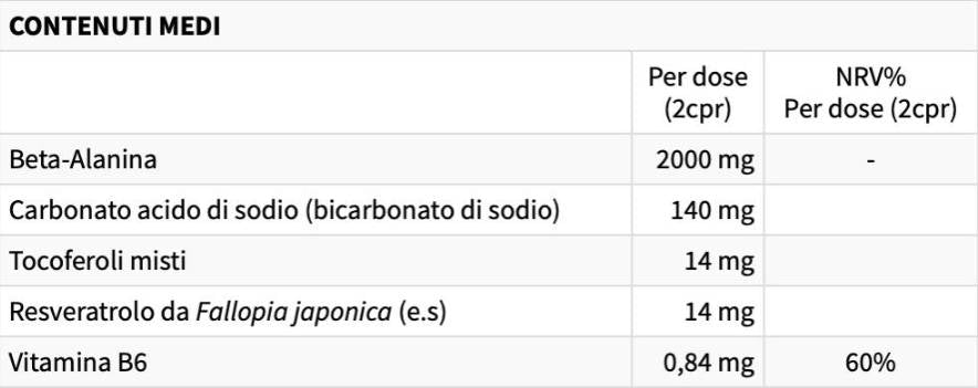 Beta ALANINA | Formula potenziata di resistenza - 90 compresse
