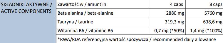 Beta-Alanina Endurance Max Caps - 240 capsule