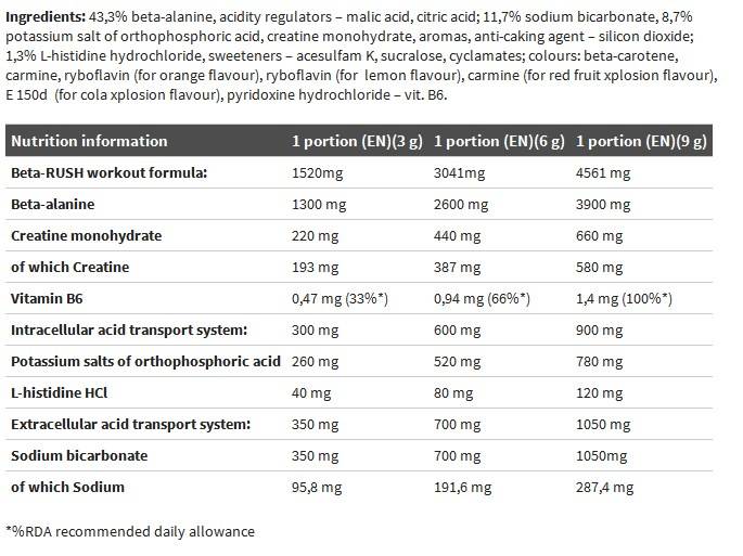 Beta-Alanina Xplode - 420 grammi