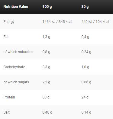 Black Line/Anabolic Double Impact - 908 grammi