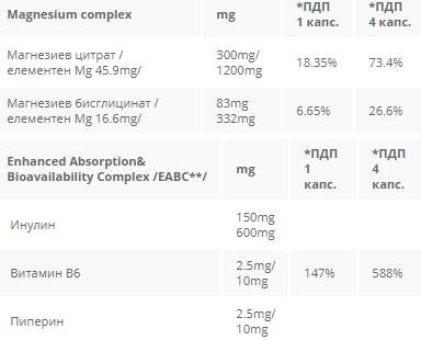 CeliMAX MG 538 mg - 60 capsule