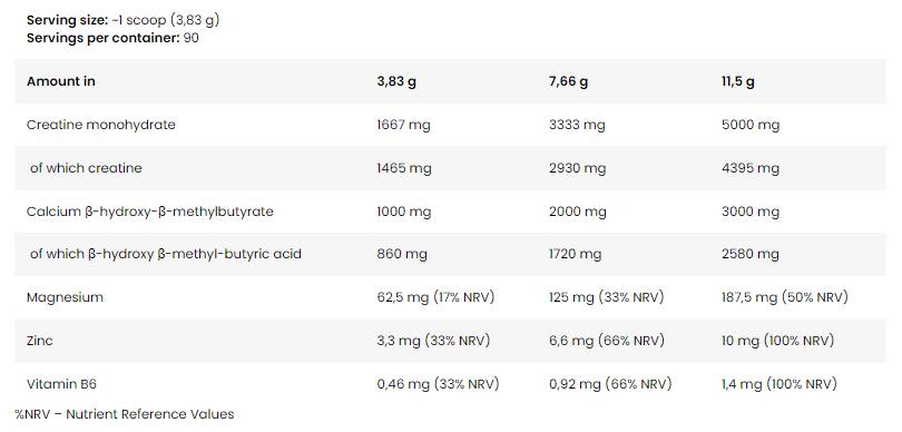 Nucleo CREA HMB | Creatina Monoidrato + HMB - 345 grammi