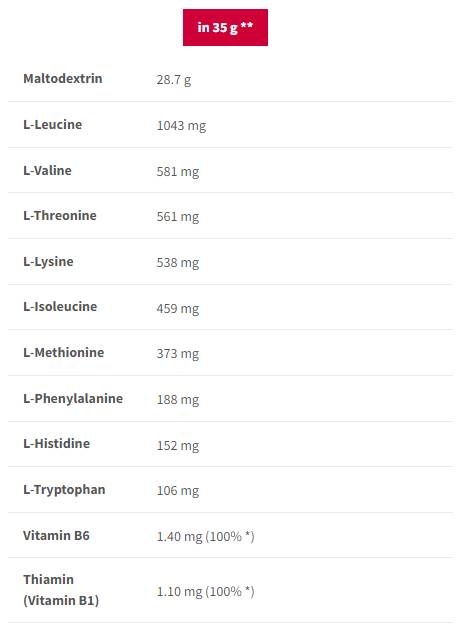 Carboidrati EAA | Aminoacidi essenziali + carboidrati veloci - 1000 grammi