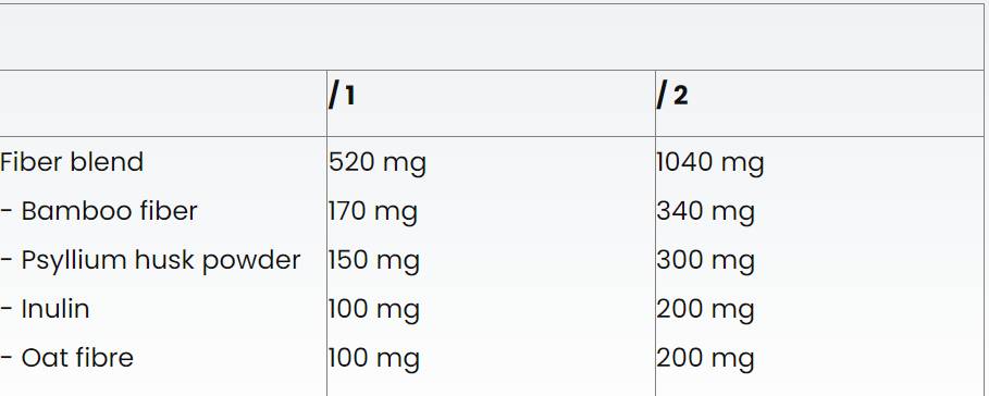 Cappucci in fibra - 60 capsule