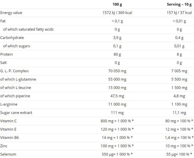 Glutammina Mega Strong in polvere 500 grammi
