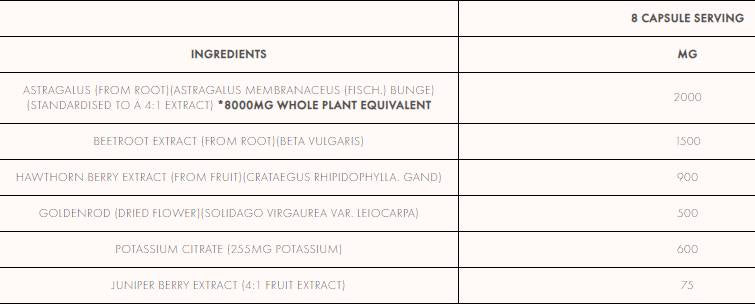 Stack per reni e pressione sanguigna - 240 capsule