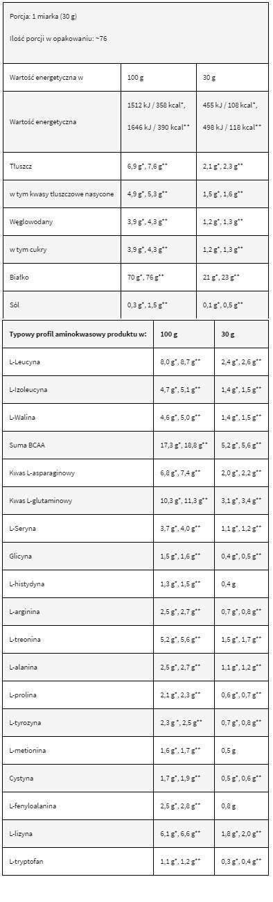 LevroWhey Supreme/100% proteine del siero di latte - 30 grammi