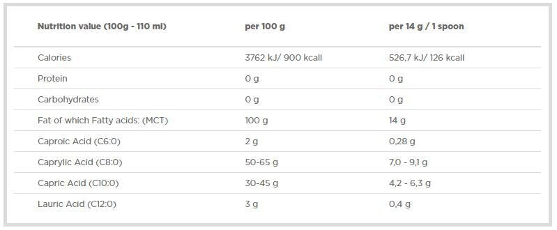 Olio MCT 400 ml. OLIMPO