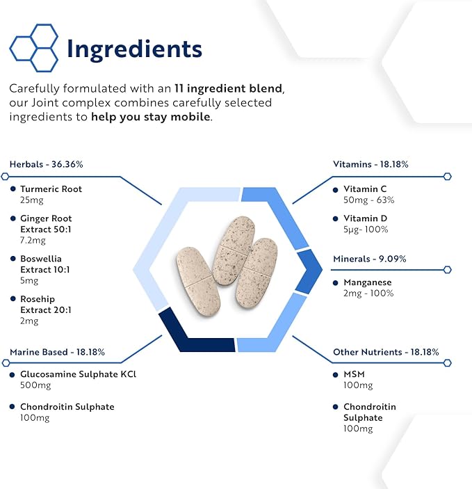 Complesso articolare con glucosamina, condroitina, MSM e manganese – 180 compresse (6 mesi di assunzione)