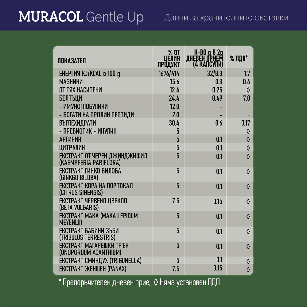 <tc>Muracol</tc> Gentle Up 120 capsule (Prostata e funzione erettile)