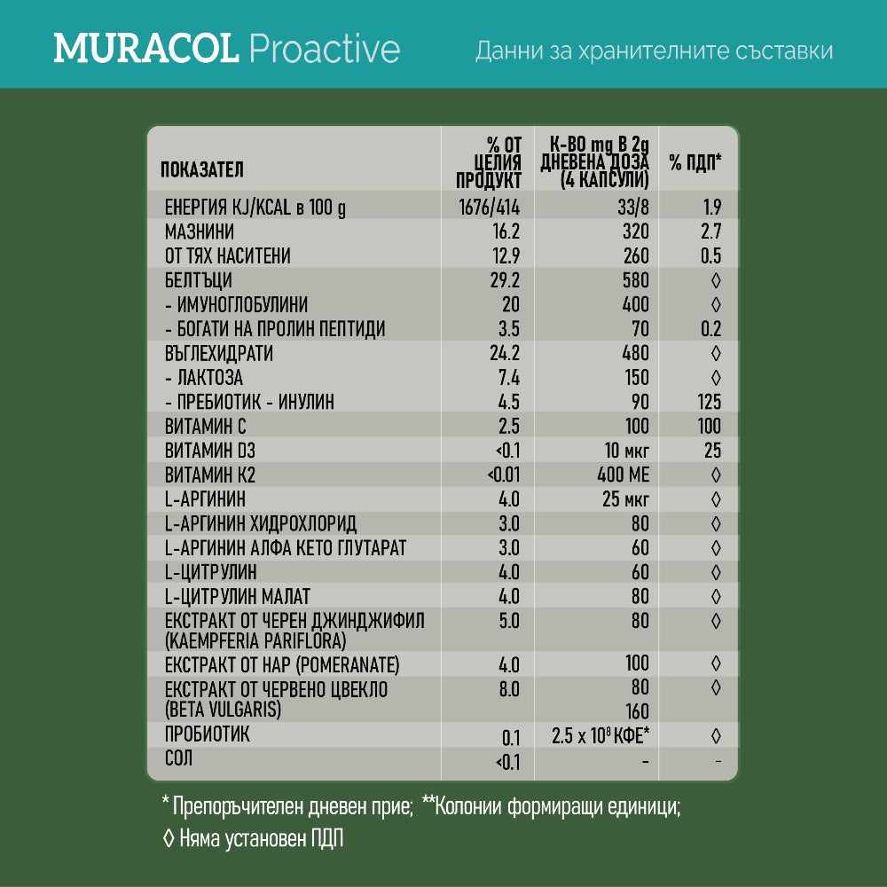 <tc>Muracol</tc> Proactive 120 capsule (Stanchezza e Stanchezza Cronica)