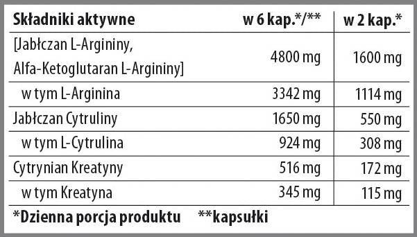 Nitrobolone XXL | Formula pre-allenamento senza stimolanti in capsule - 90 capsule
