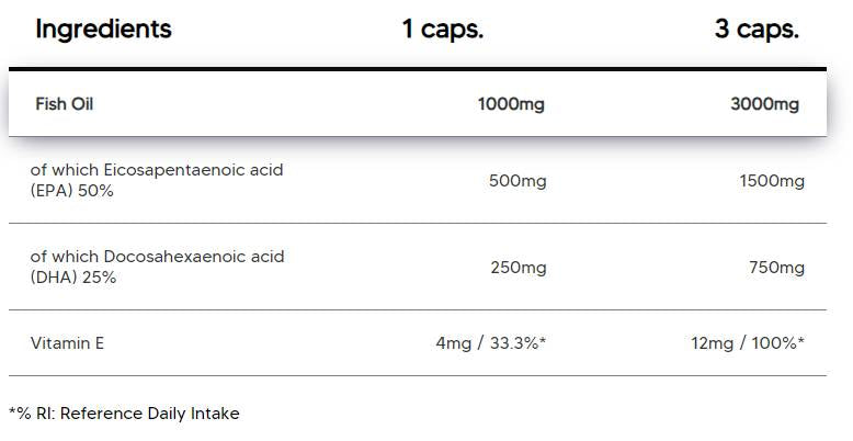 Omega 3 ALTO DOSAGGIO | con il 50% di EPA & 25% DHA - 100 capsule