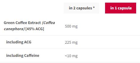 Estratto di caffè verde 500 mg - 90 capsule