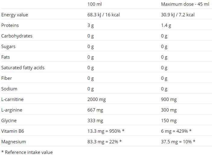 Citrato di potassio 99 mg./120 capsule