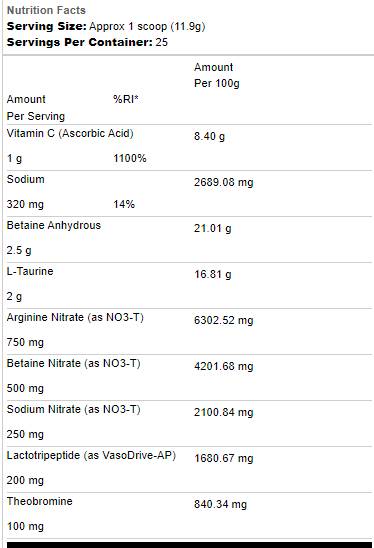 Pompa in polvere | Progetto Blackout: 223~298 grammi