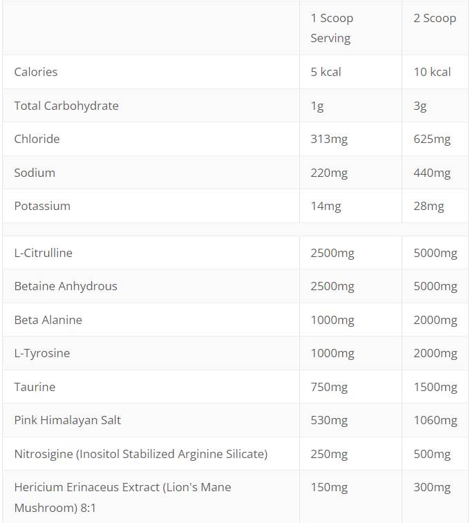 Pre-allenamento senza stimolazione Raw Pump | con Nitrosigina - 480 grammi