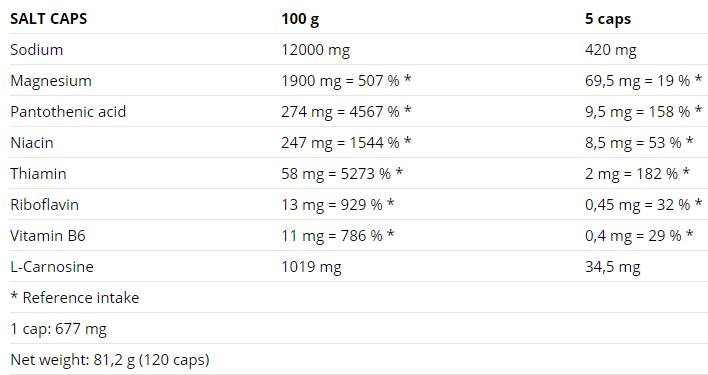Sale/Anticrampi - 120 capsule