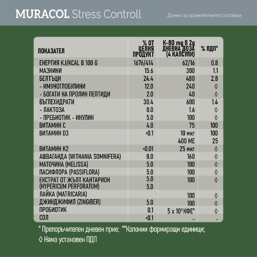 Stress Control 120 capsule (Ashwagandha, Passiflora, Colostro)