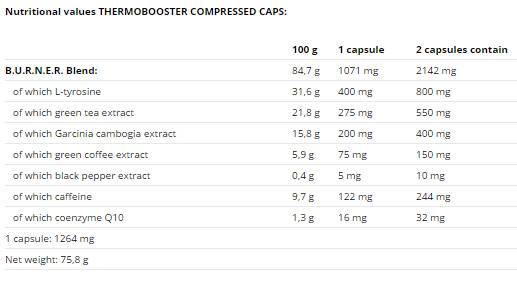 Thermo Booster - 60 capsule