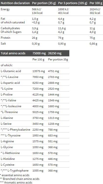 Complesso di proteine del siero di latte 100% - 1800 grammi