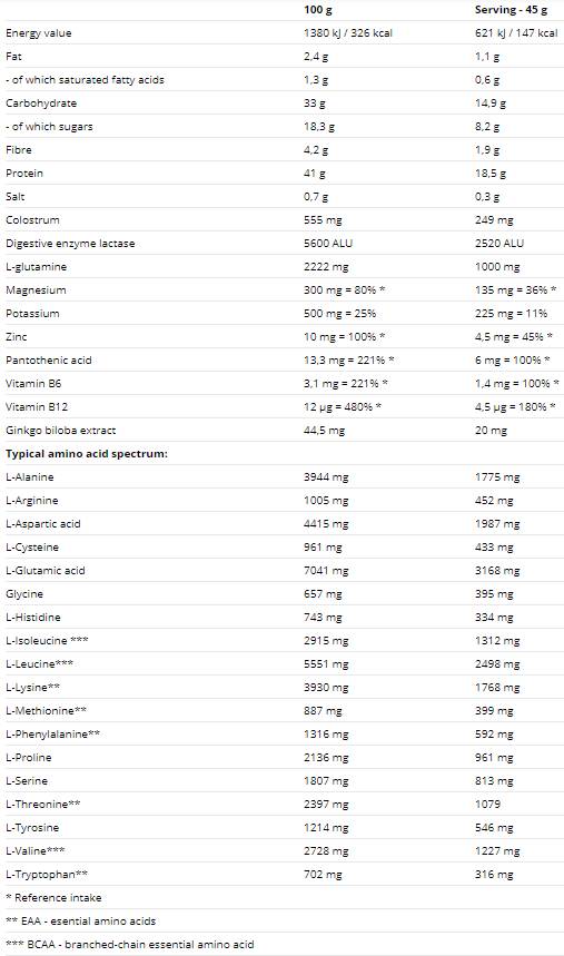 Dopo aver allenato le proteine 2520 grammi