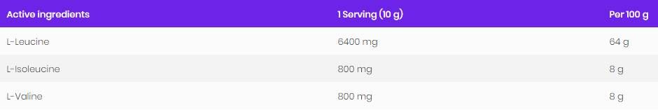 BCAA 8: 1: 1 polvere - 400 грама