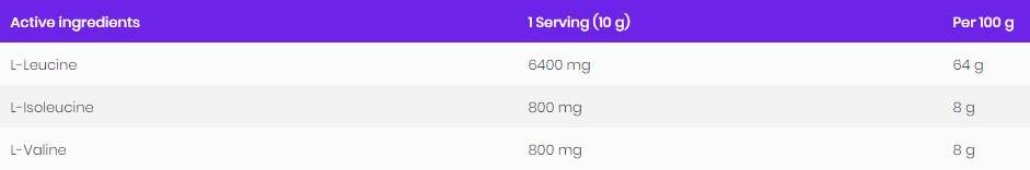 BCAA 8: 1: 1 polvere - 200 grammi