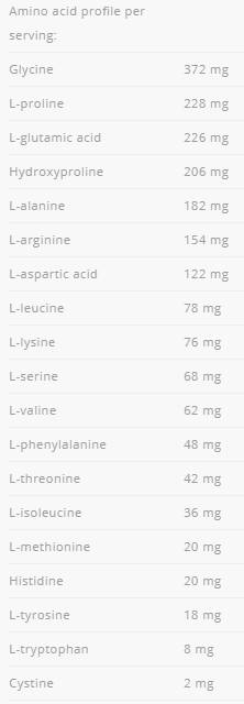 Beef Amino 2000 - 300 compresse