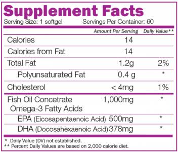 Mega pesce olio 60 capsule gel