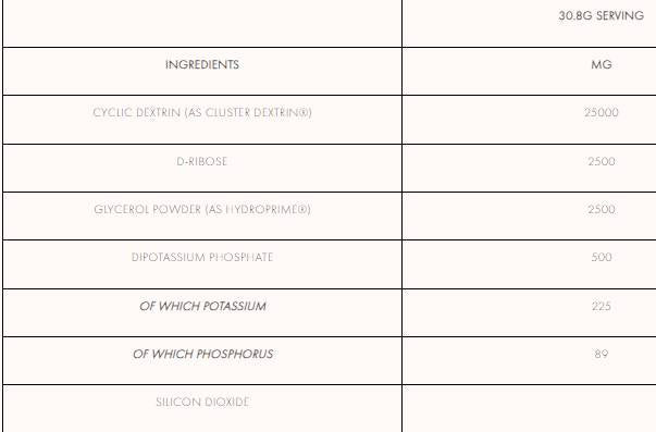 Intra carb+ | con destrina del cluster e 924 grammi D-Ribose