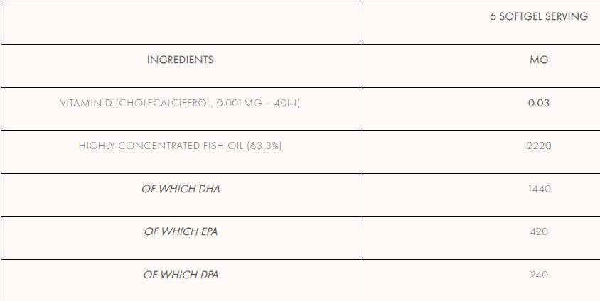 Omega 3 Pro+ 90 Capsule
