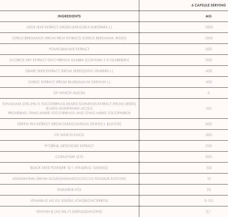 Stack CV | Supporto per il cuore e il colesterolo 180 capsule